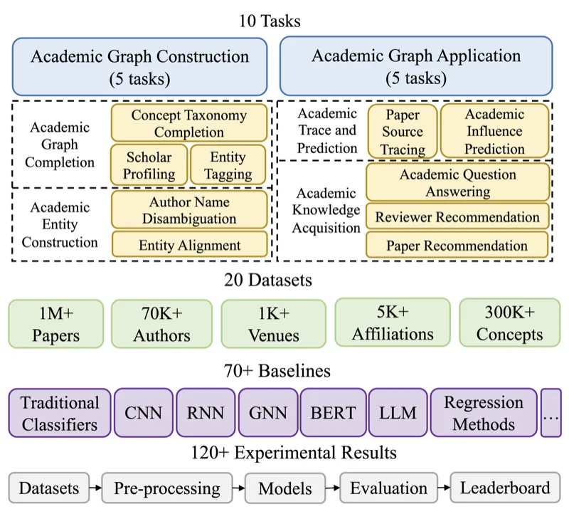 Open Academic Graph