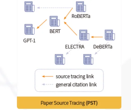 Paper Source Tracing